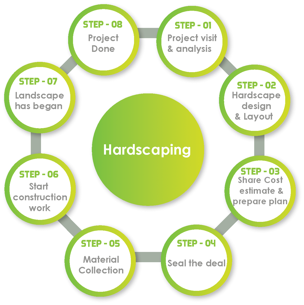 Hardscaping work process