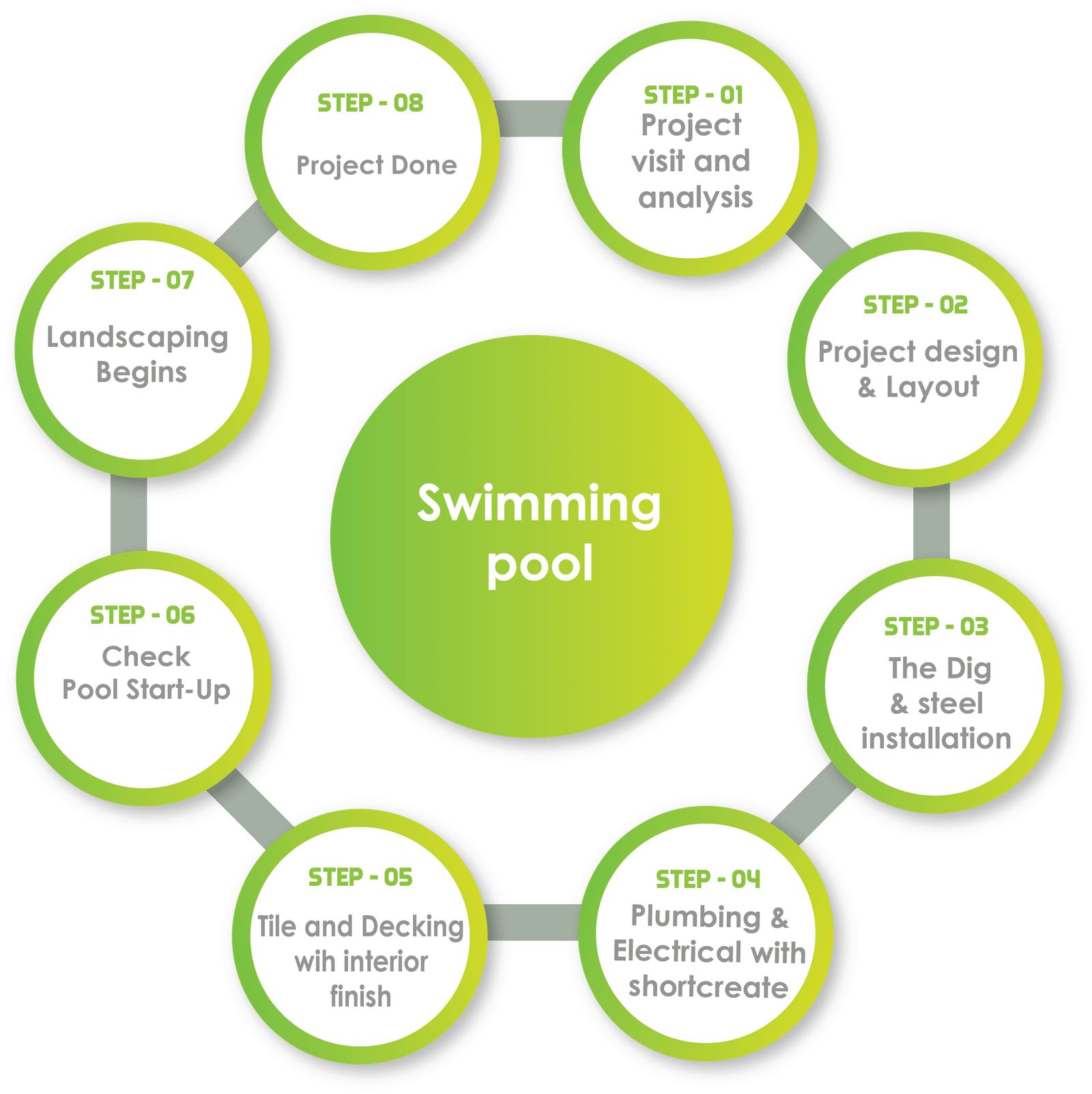 Swimming Pool work process